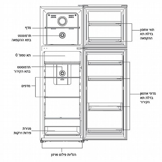 ���� ����� ����� - 248 ���� General ���� GE302IX �������