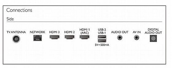 �������� ���� Philips 43" 43PUT7129/98 4K UHD LED