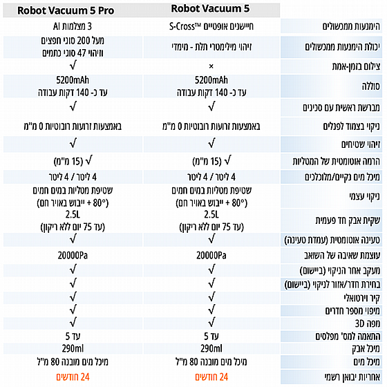 ���� ��� ���� ������ ������ ��� Xiaomi Robot Vacuum 5 ���� ���