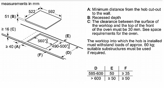 ������ ��������� 60 �"� ��� BOSCH PIF612BB1E ��� ��� ���