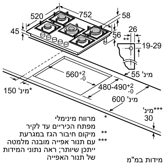 ������ �� Bosch ��� PPQ7A2M20Y