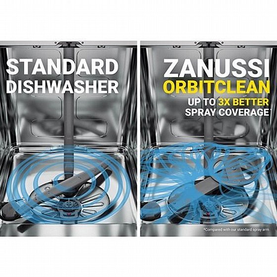 ���� ���� �������� ��� Zanussi ����� ZDLN6621
